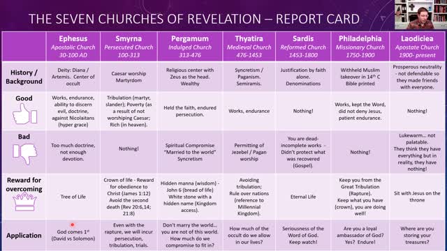 PBSP Spring 2022 Wk 3