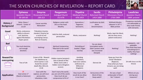 PBSP Spring 2022 Wk 3