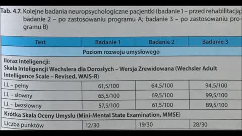 4.2 JA UTRACONE I ODZYSKANE 4.2 URAZY MÓZGU I ROZPAD SYSTEMU JA