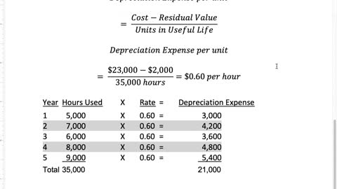 Bus 20N Lecture 13 - Long-Term Assets & Depreciation 1