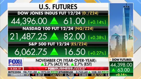 Consumer prices rose 2.7% in November compared to last year: