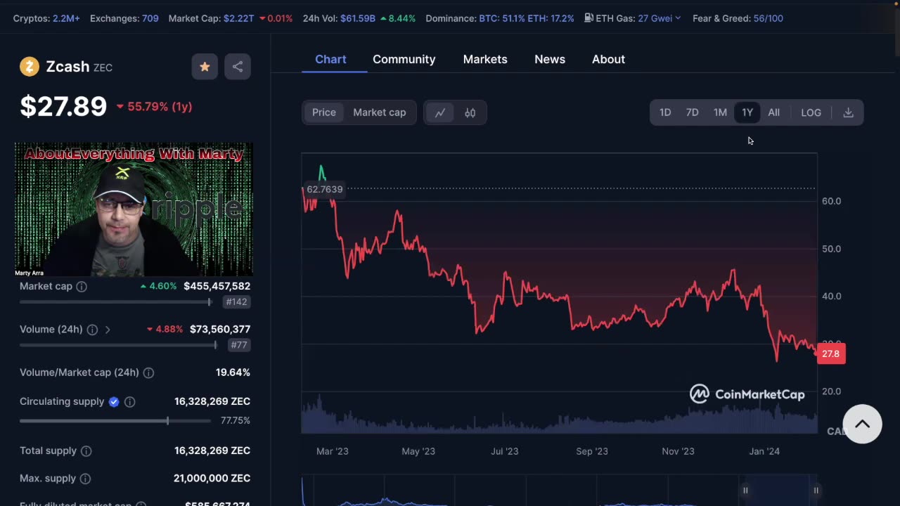 Zcash, Buy The Dip