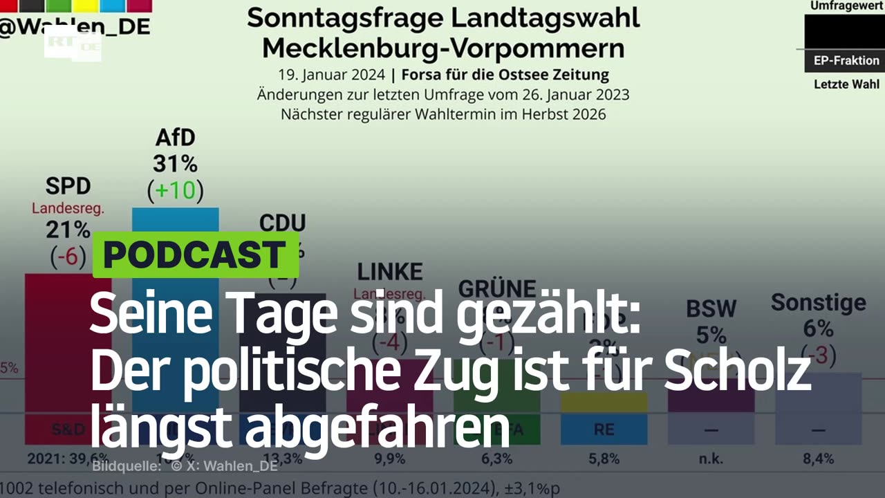 Seine Tage sind gezählt: Der politische Zug ist für Scholz längst abgefahren