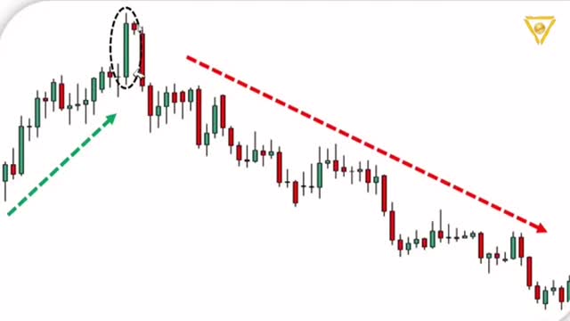 A complete course on Japanese candles for forex