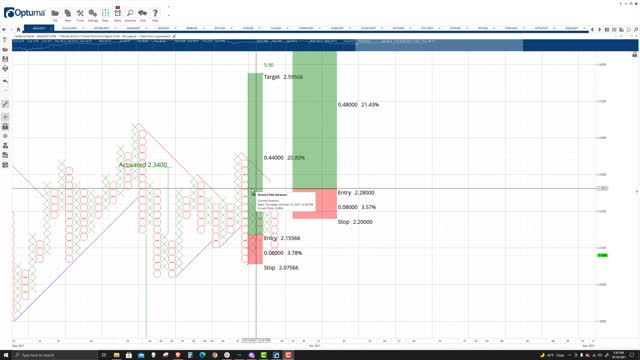 Cardano (ADA) Cryptocurrency Price Prediction, Forecast, and Technical Analysis - Oct 18th, 2021