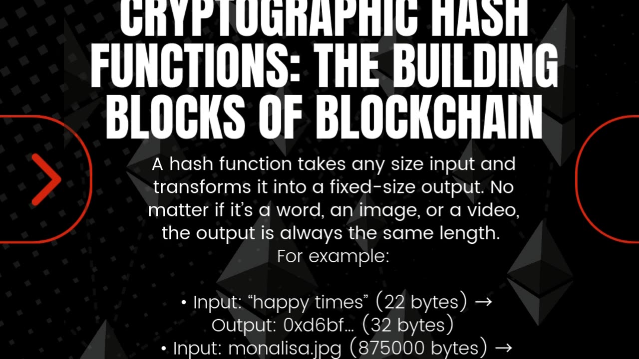 Cryptographic Hash Functions: The Building Blocks of Blockchain