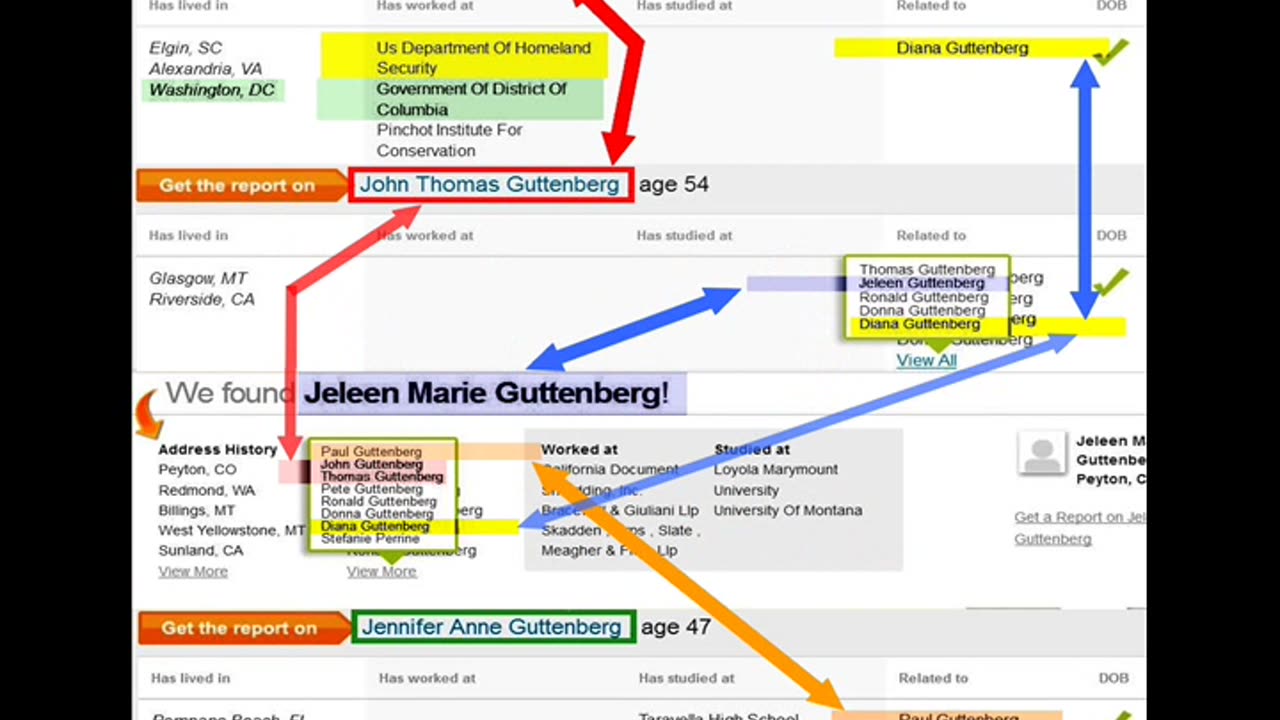 Parkland Massacre Family CONNECTED to DHS + YouTube Helping to Protect Terrorists