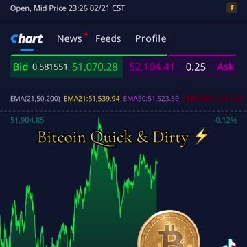 No TA on BTC Needed 02/21/2024
