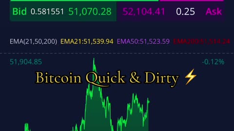 No TA on BTC Needed 02/21/2024
