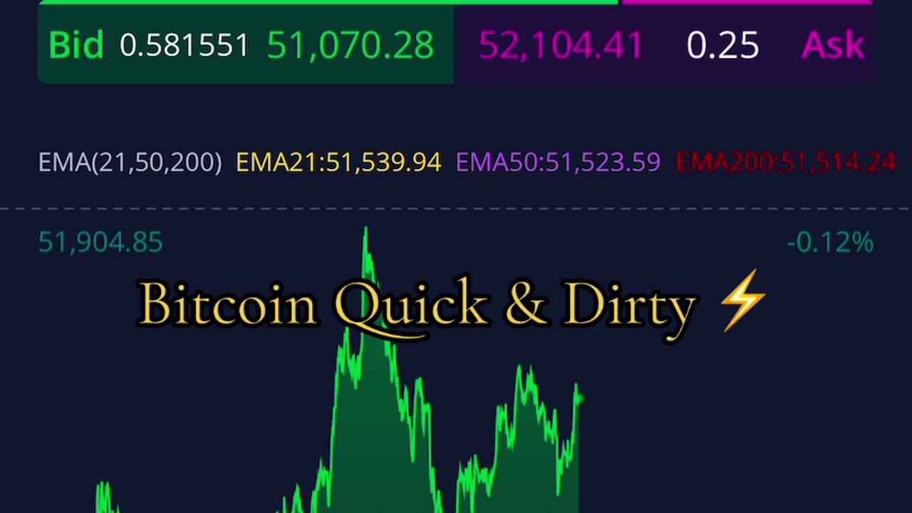 No TA on BTC Needed 02/21/2024