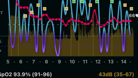 DAYS OF LITTLE TO NO SLEEP FOLLOWED BY LONG SLEEP REPEAT PROCESS HOW NEUROPROGRAMMING REINFORCED