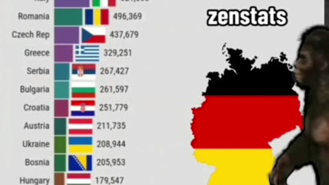 Largest migrants groups in Germany