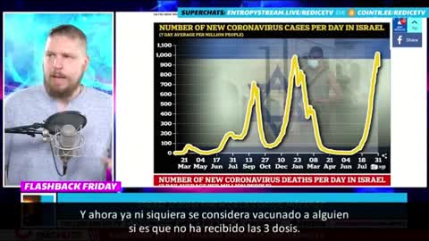 ISRAEL la capital del Coronavirus! Unico pais con hasta 3 dosis! Es la inyecc...!