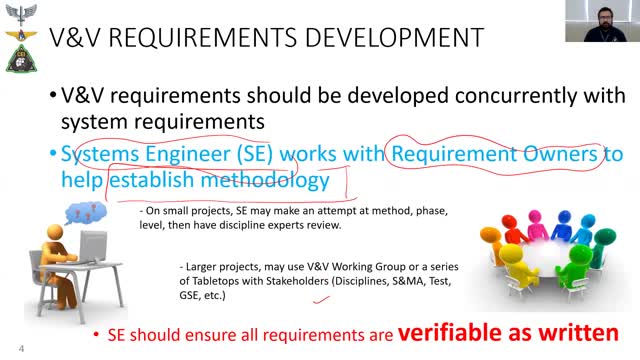 VERIFICATION AND VALIDATION METHODS