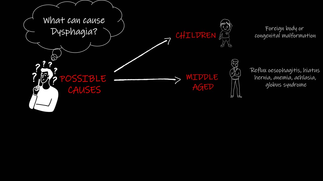 Understanding Dysphagia: Causes, Symptoms, and Management Explained