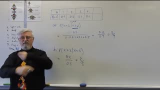 Math Discrete 02 Prob Distn Table Special Cases Grade 12