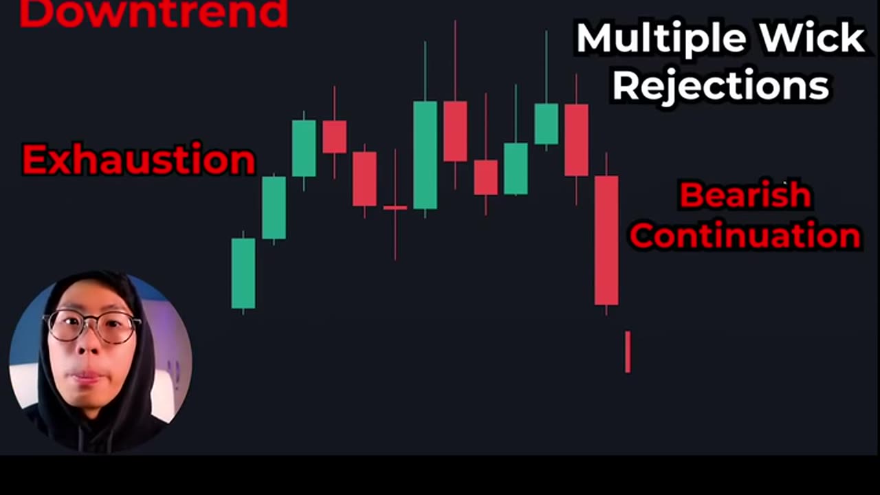 4 patterns to watch out for in the market