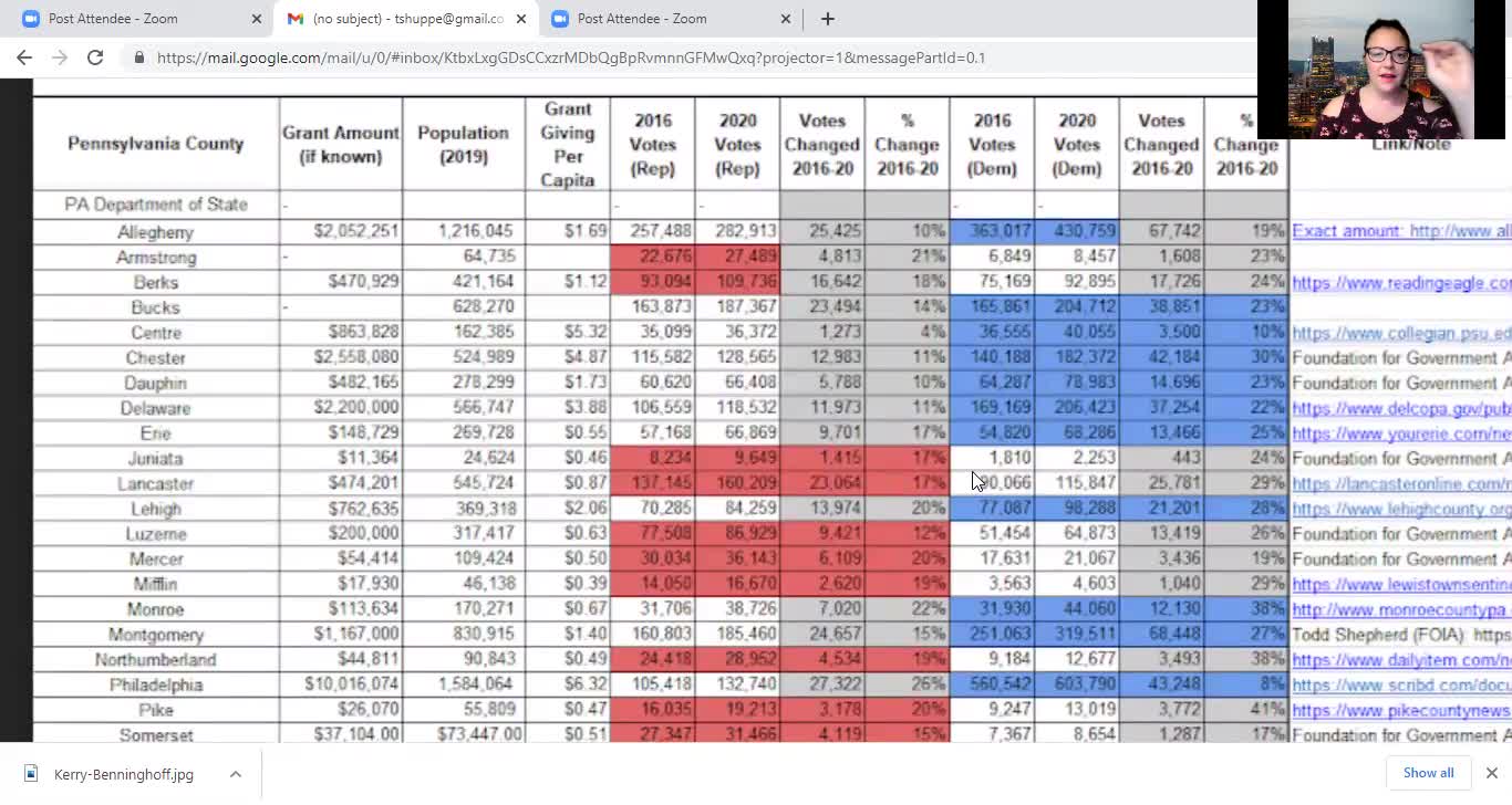 My convo with Kerry Benninghoff and More Election Data