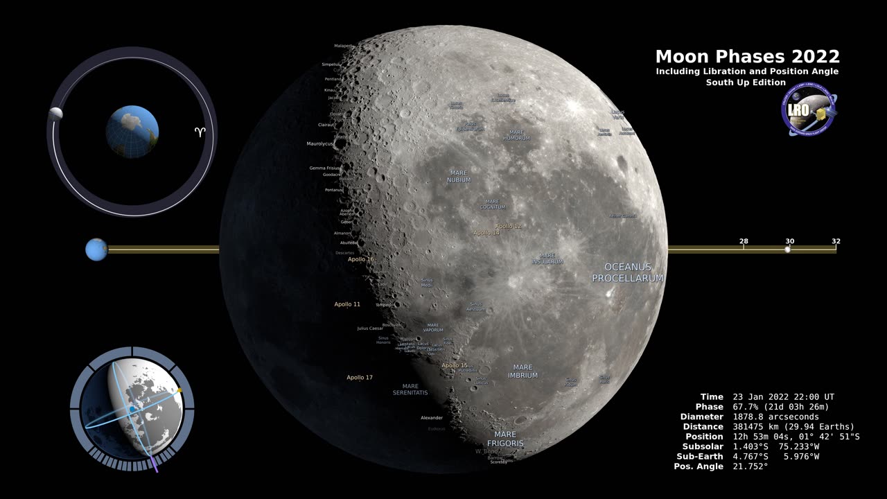 Moon Phases 2022 – Southern Hemisphere – 4K