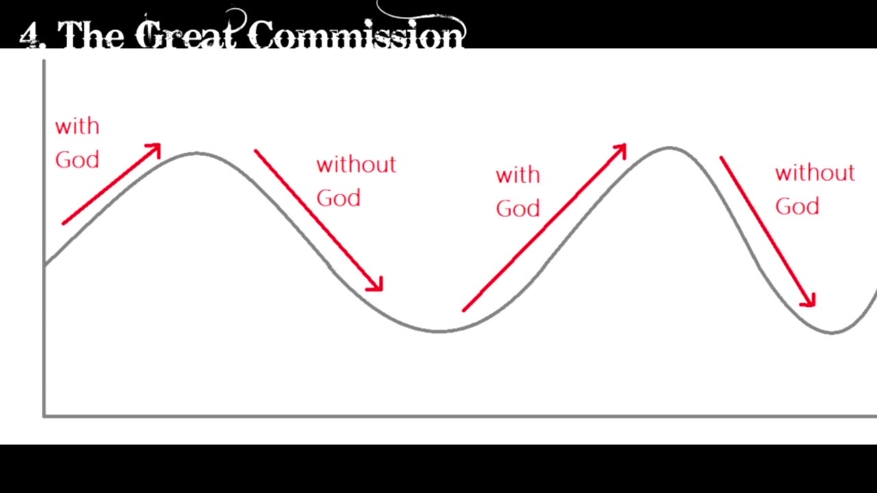 Stay Free (Part 8b - How Morality Decays Without God)- The Fuel Project