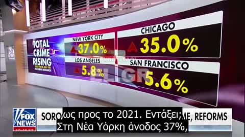 George Soros - Μερικά ποσοστά φόνων ''αυξάνονται ταχύτερα'' σε πολιτείες υπό τους Ρεπουμπλικάνους