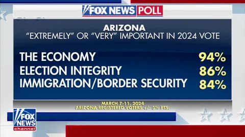 THANK YOU, ARIZONA. TOGETHER, WE WILL MAKE AMERICA SAFE & GREAT AGAIN