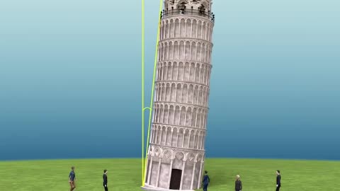 The Physics Behind the Lean: Leaning Tower of Pisa Explained
