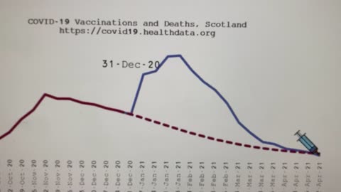 (from And We Know) many more deaths after taking the vaccine..Truth