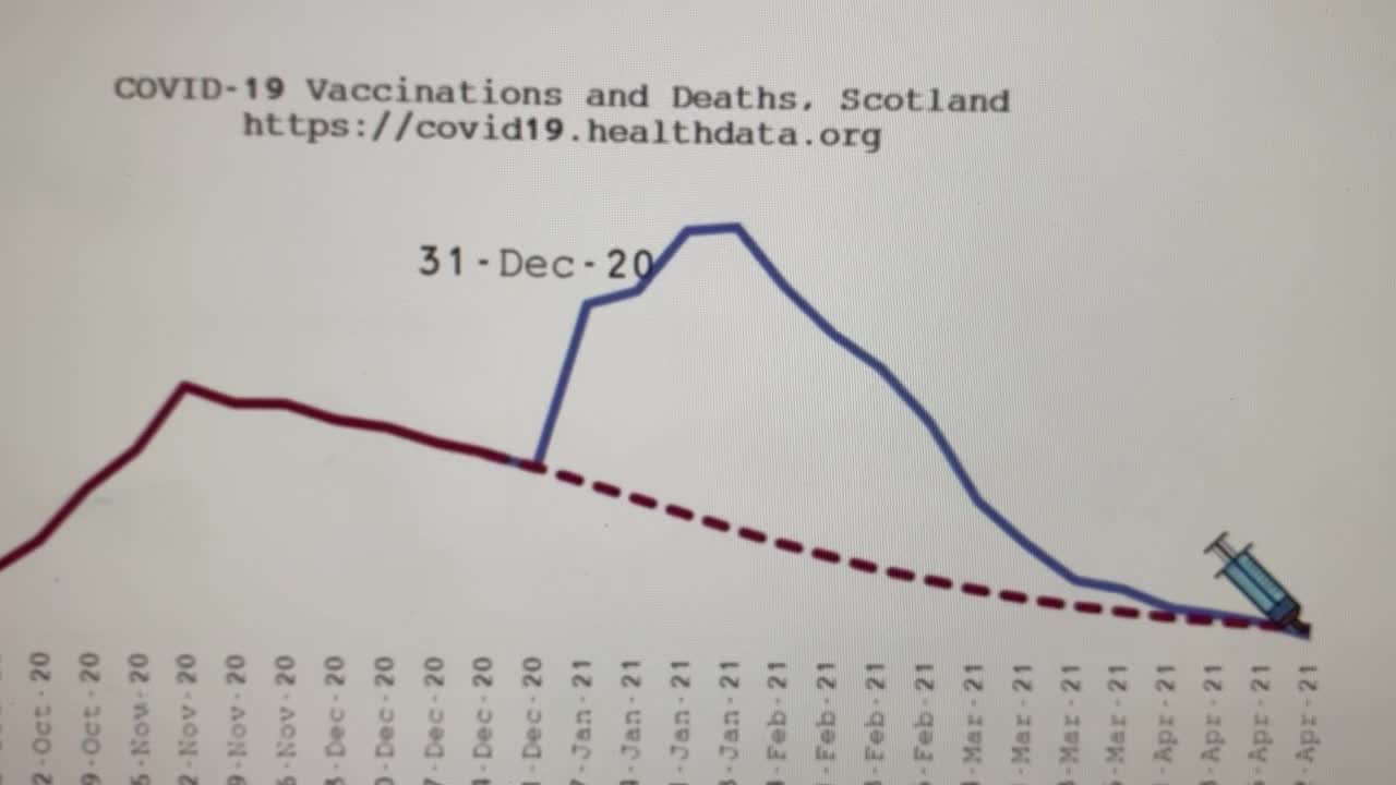 (from And We Know) many more deaths after taking the vaccine..Truth