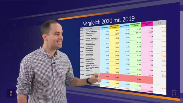 Offizielle Statistiken beweisen: Es gab und gibt keine Pandemie