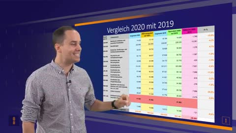 Offizielle Statistiken beweisen: Es gab und gibt keine Pandemie