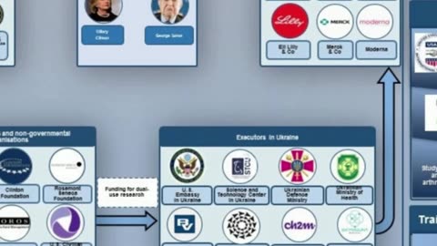 MUSISZ OBEJRZEĆ: - 🇺🇸☣️ 🇺🇦PODZIAŁ 🇺🇸 ☣️🇺🇦 LABORATORIÓW BRONI BIOLO