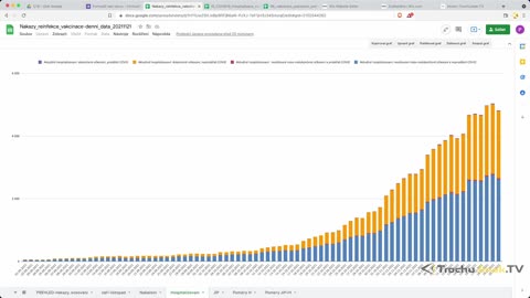 Analýza dat ÚZIS - TrochuJinak TV