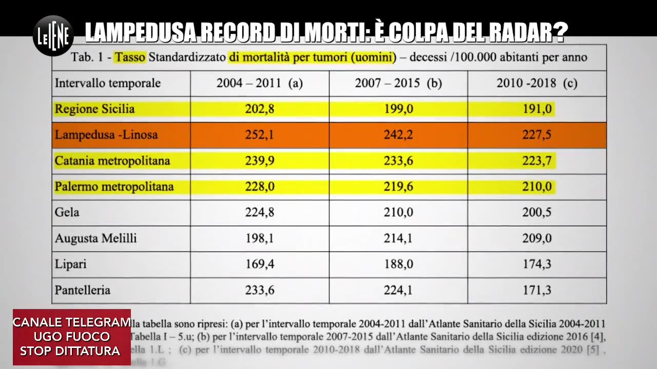 STRAGE DI VIGILI DEL FUOCO E CITTADINI A CAUSA DELLE ONDE ELETTROMAGNETICHE DEI RADAR