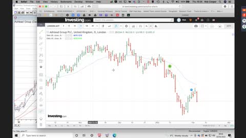 Apprentice Live Trading Day 2022-02-03 Part 4 of 4