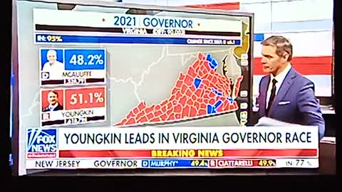 Foxnews already announces they finding more ballots in VA and NJ