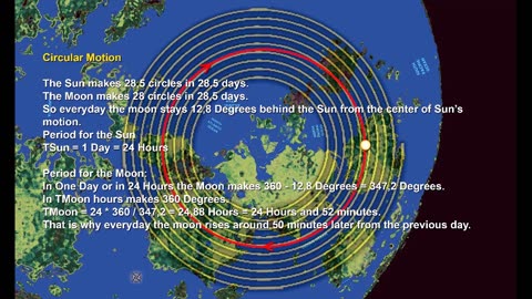 VoC Documentary Episode 8 The Motions of the Sun and the Moon