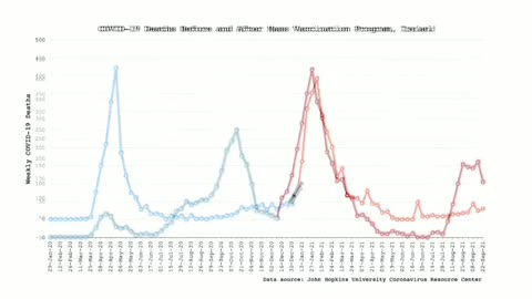 Major death increase after injections around the world. Stop the genocide.