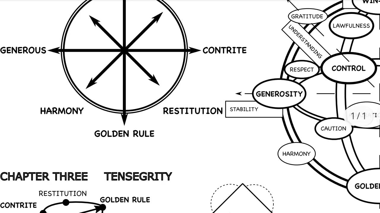 Moral Compass Project review