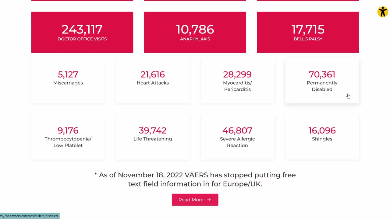 Daño de las vacunas al 21 de abril del 2024
