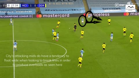 QuickTactics - Manchester City Midfield Attacking Analysis 2020-2021