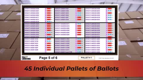 AZ audit kinematic artifact detection result