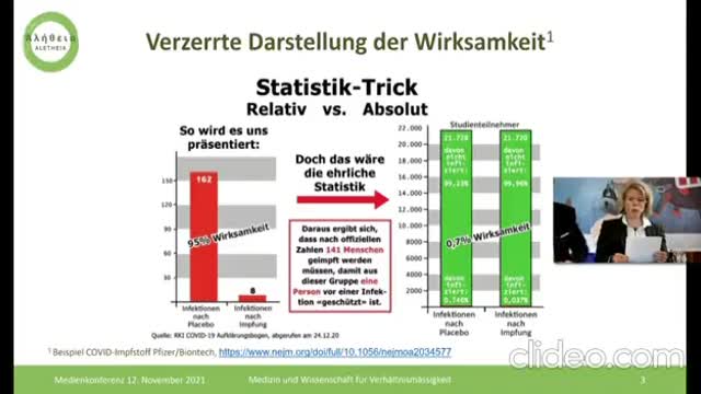 Wirksamkeitsstudie Biontec