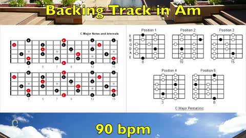 Am Backing Track in 6_8 How To Improvise Over Chord Changes