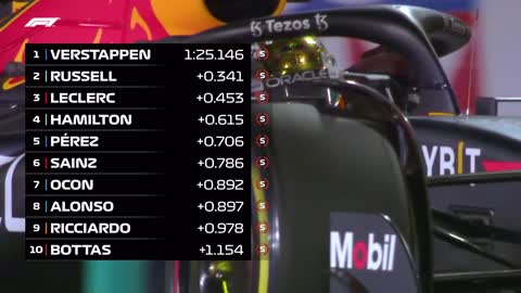 FP2 Highlights | 2022 Abu Dhabi Grand Prix