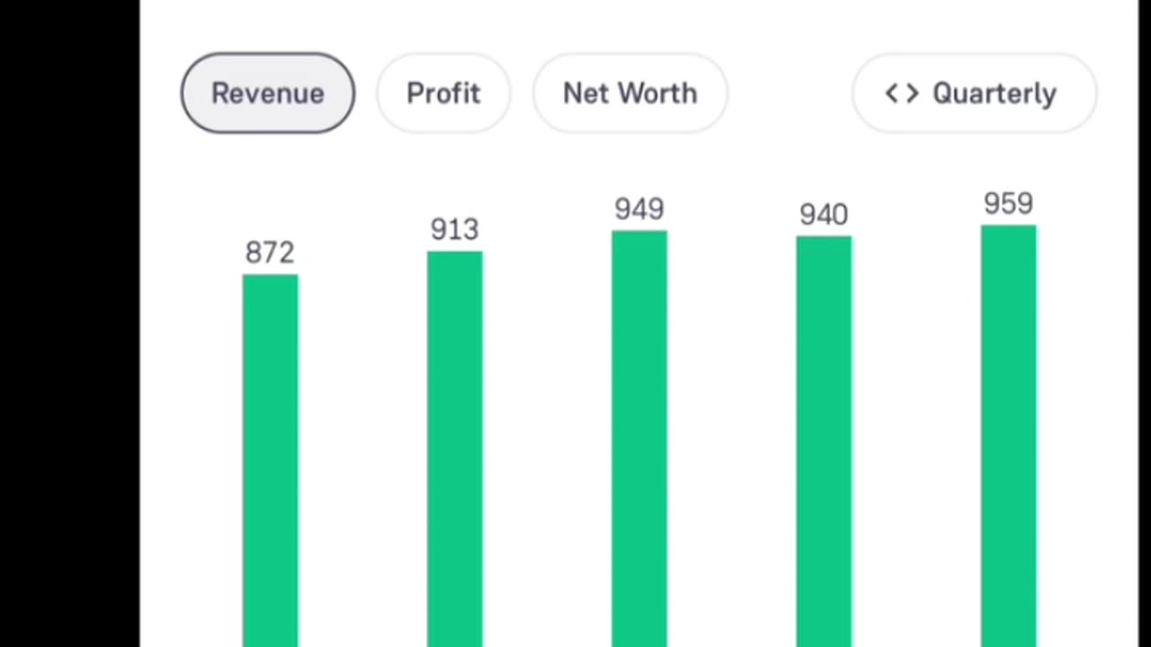 Tata group Ki Top stock Tata Elaxi