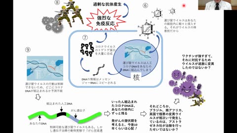 岡田正彦氏、コロナワクチンの仕組みとその問題点について