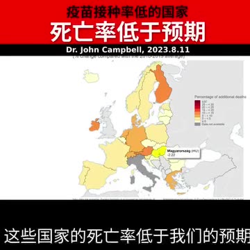 異.苗.接.種率低的國家，目前的死亡率低於歷史平均