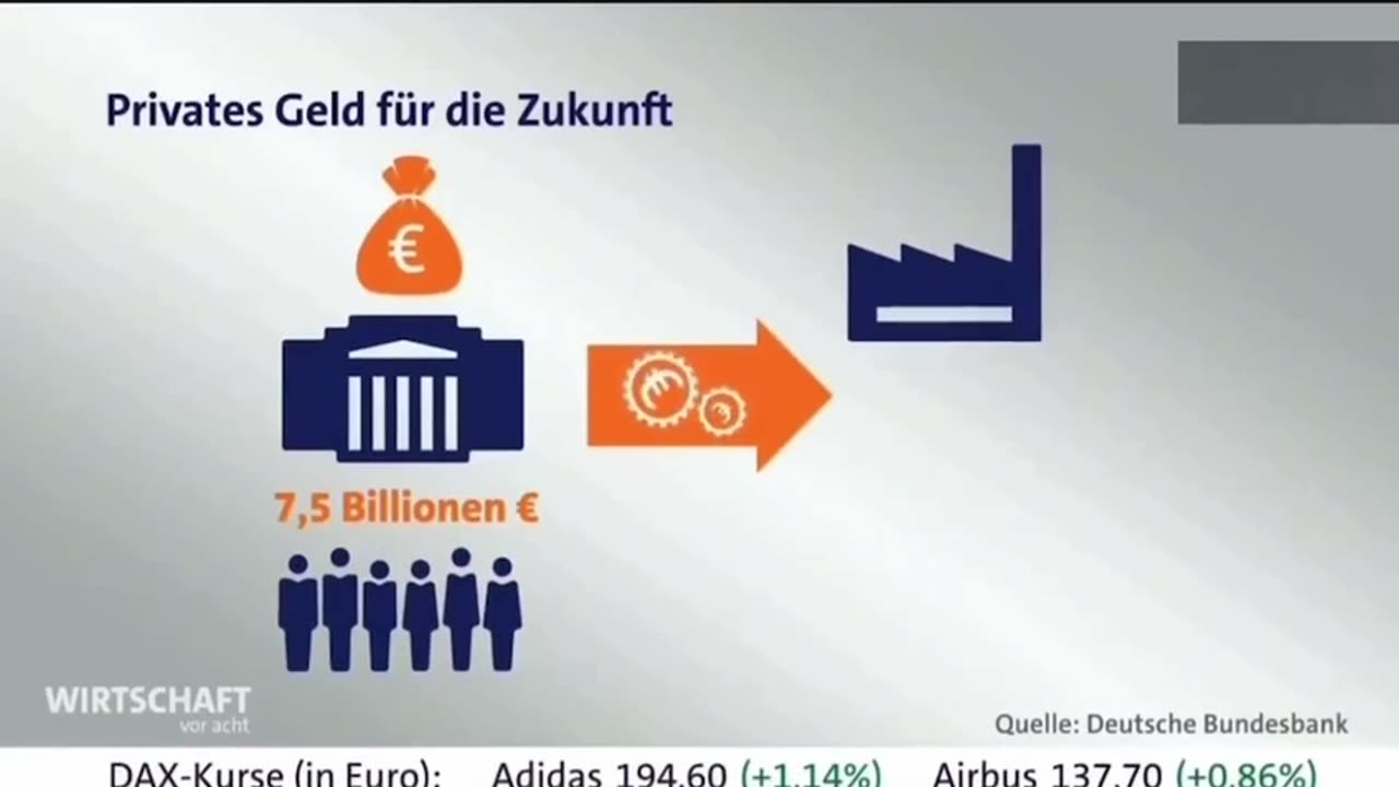Deutsches Regime bereitet Bürger auf Enteignung vor!