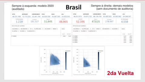 AUDITORIA DAS APURAÇÕES DOS VOTOS NO JORNAL LA DERETCHA DIARIO